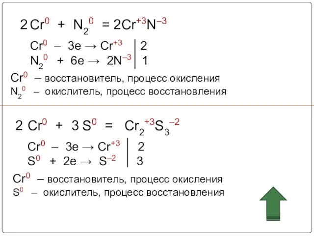 Cr0 + N20 = Cr+3N–3 Cr0 – 3e → Cr+3 2 N20