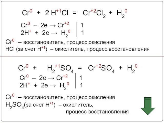 Cr0 + H+1Cl = Cr+2Cl2 + H20 Cr0 – 2e → Cr+2