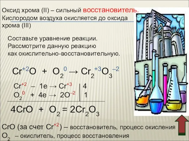 Оксид хрома (II) – сильный восстановитель. Кислородом воздуха окисляется до оксида хрома