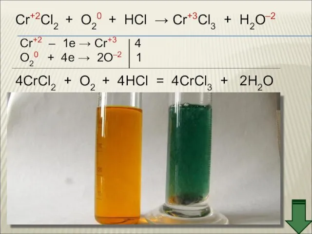 Cr+2Cl2 + O20 + HCl → Cr+3Cl3 + H2O–2 Cr+2 – 1e