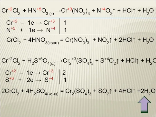 Cr+2Cl2 + HN+5O3 (к) →Cr+3(NO3)3 + N+4O2↑ + HCl↑ + H2O Cr+2