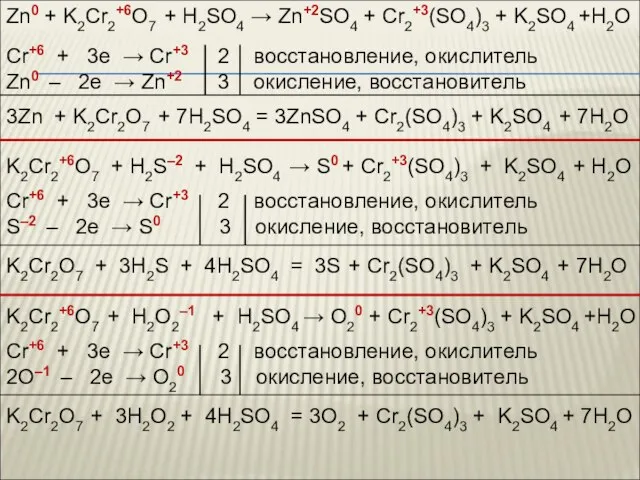 Zn0 + K2Cr2+6O7 + H2SO4 → Zn+2SO4 + Cr2+3(SO4)3 + K2SO4 +H2O