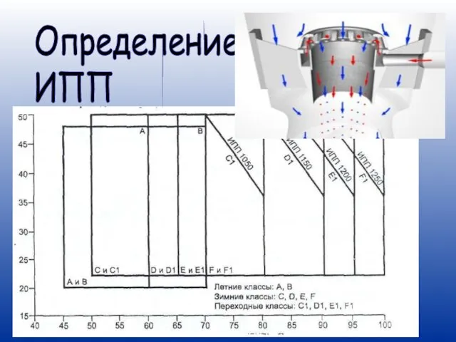 Определение ИПП