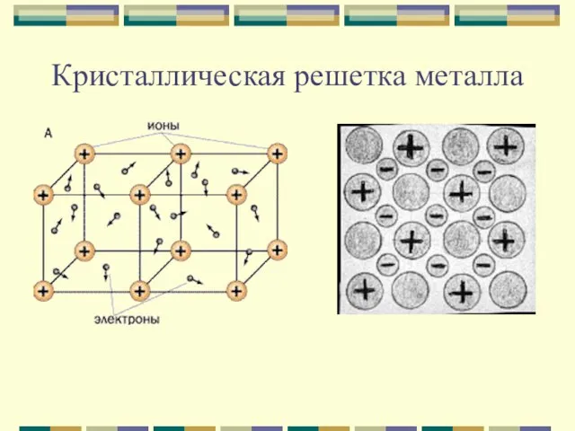 Кристаллическая решетка металла