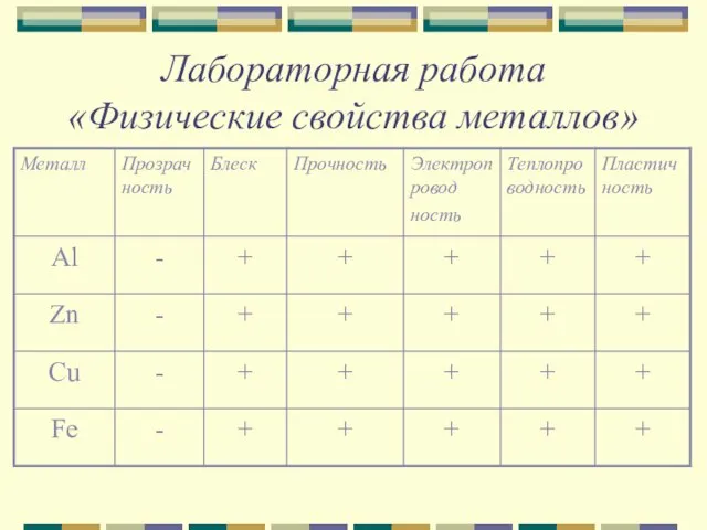 Лабораторная работа «Физические свойства металлов»