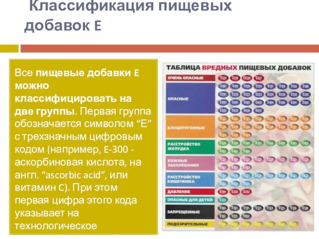 Классификация пищевых добавок E Все пищевые добавки E можно классифицировать на две