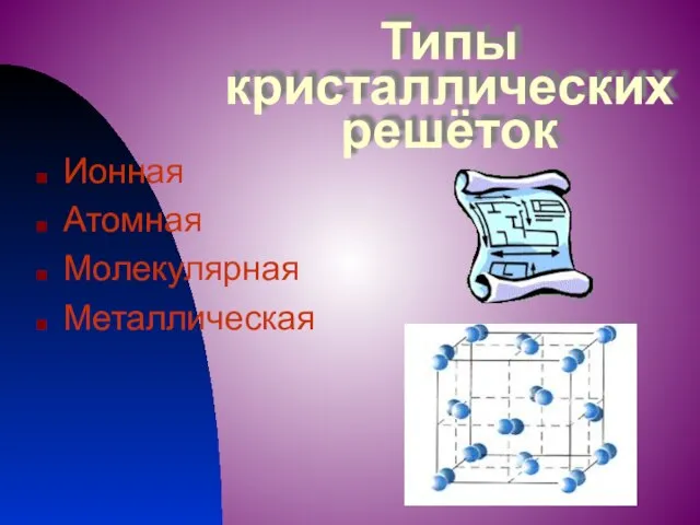 Типы кристаллических решёток Ионная Атомная Молекулярная Металлическая