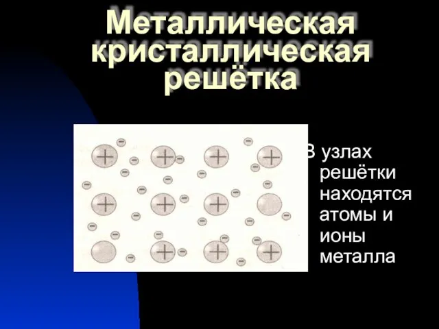 Металлическая кристаллическая решётка В узлах решётки находятся атомы и ионы металла