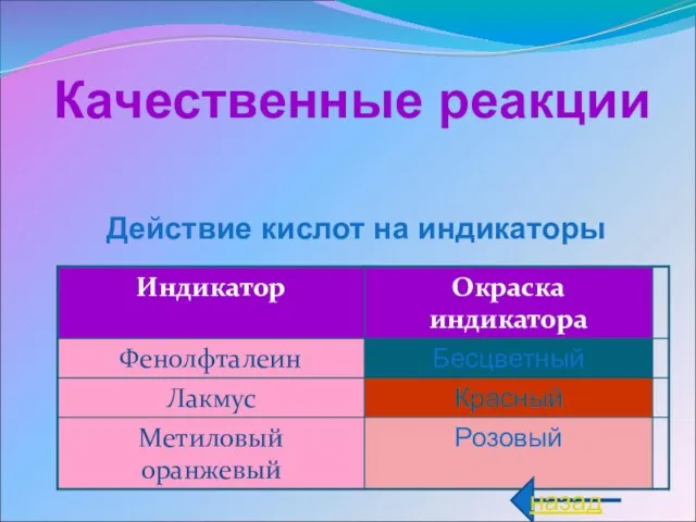 Качественные реакции назад Действие кислот на индикаторы