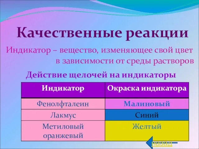 Индикатор – вещество, изменяющее свой цвет в зависимости от среды растворов Действие