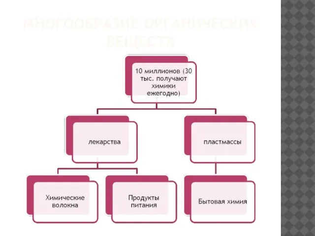 МНОГООБРАЗИЕ ОРГАНИЧЕСКИХ ВЕЩЕСТВ