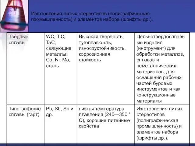 Изготовления литых стереотипов (полиграфическая промышленность) и элементов набора (шрифты др.).