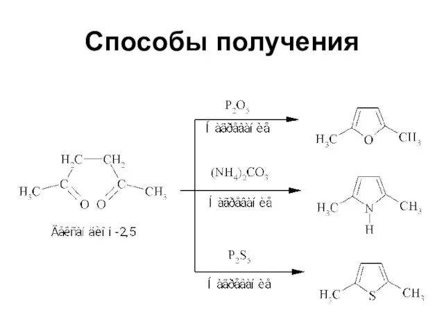 Способы получения