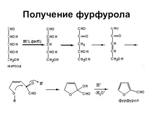 Получение фурфурола