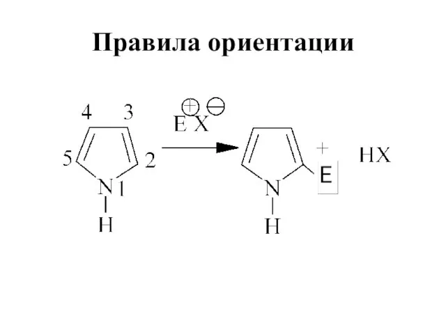 Правила ориентации