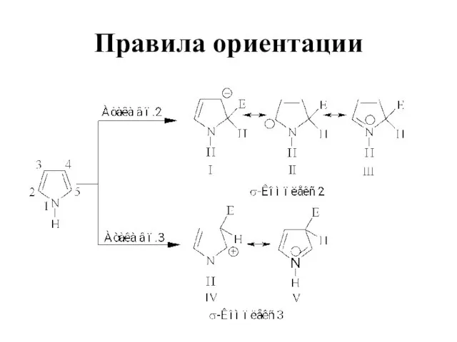 Правила ориентации