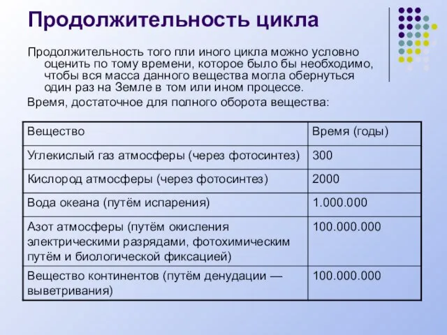 Продолжительность цикла Продолжительность того пли иного цикла можно условно оценить по тому