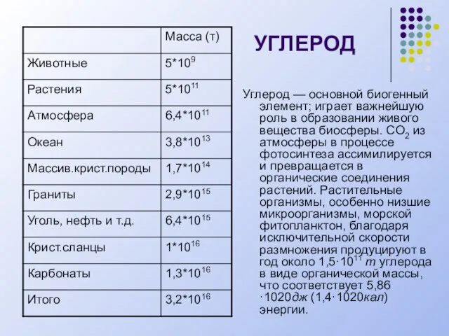 УГЛЕРОД Углерод — основной биогенный элемент; играет важнейшую роль в образовании живого