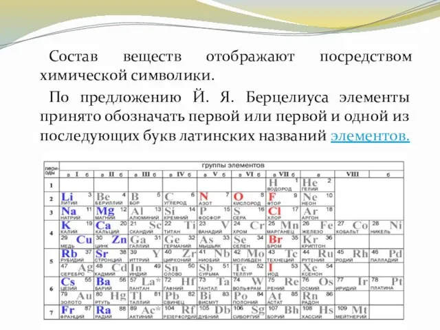 Состав веществ отображают посредством химической символики. По предложению Й. Я. Берцелиуса элементы