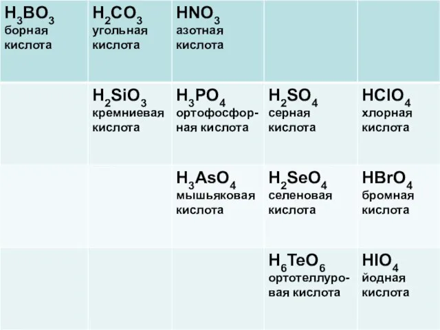 Высшим оксидам неметаллов соответствуют следующие кислоты