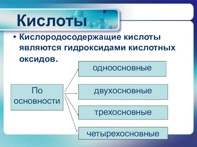 Кислоты Кислородосодержащие кислоты являются гидроксидами кислотных оксидов. По основности одноосновные двухосновные трехосновные четырехосновные