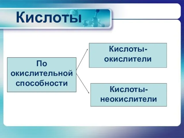 Кислоты По окислительной способности Кислоты-окислители Кислоты-неокислители