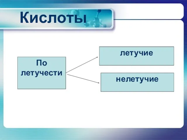 Кислоты По летучести летучие нелетучие