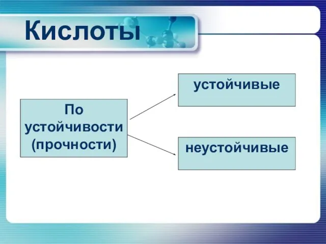 Кислоты По устойчивости (прочности) устойчивые неустойчивые