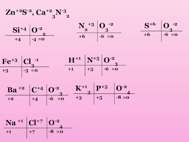 Zn+2S-2, Ca+23N-32