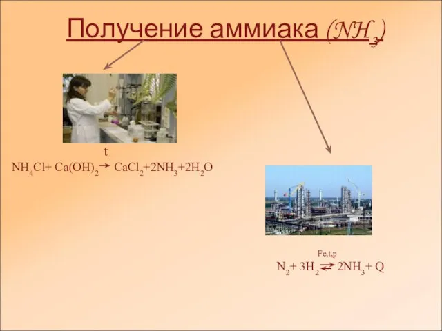 Получение аммиака (NH3) t NH4Cl+ Ca(OH)2 CaCl2+2NH3+2H2O Fe,t,p N2+ 3H2 2NH3+ Q