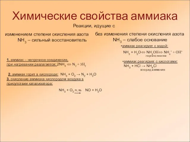 Химические свойства аммиака Реакции, идущие с изменением степени окисления азота NH3 –