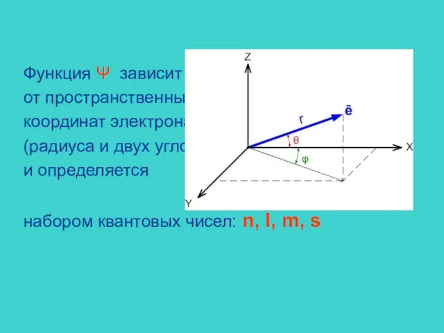 Функция Ψ зависит от пространственных координат электрона (радиуса и двух углов) и