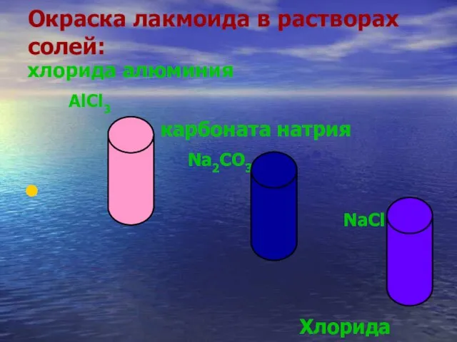 Окраска лакмоида в растворах солей: хлорида алюминия AlCl3 карбоната натрия Na2CO3 NaCl Хлорида натрия