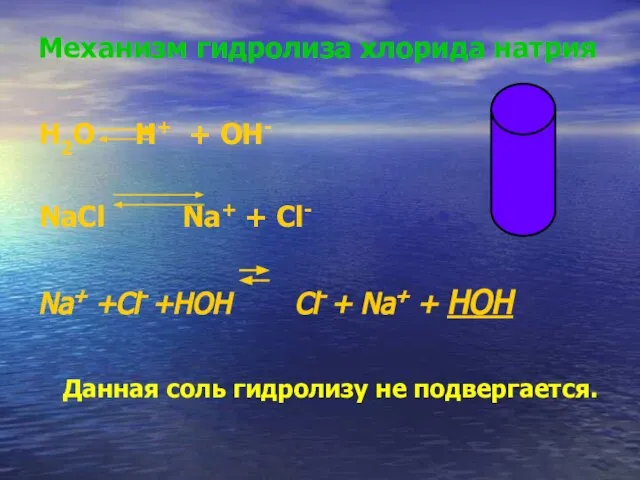 Механизм гидролиза хлорида натрия H2O H+ + OH- NaСl Na+ + Cl-