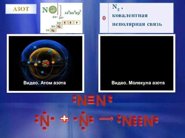 Видео. Атом азота Видео. Молекула азота АЗОТ