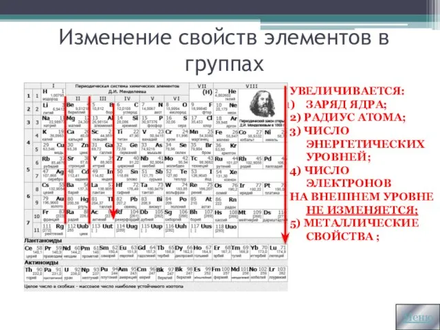 Изменение свойств элементов в группах Увеличивается: Заряд ядра; 2) Радиус атома; 3)