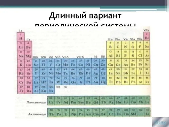 Длинный вариант периодической системы Меню