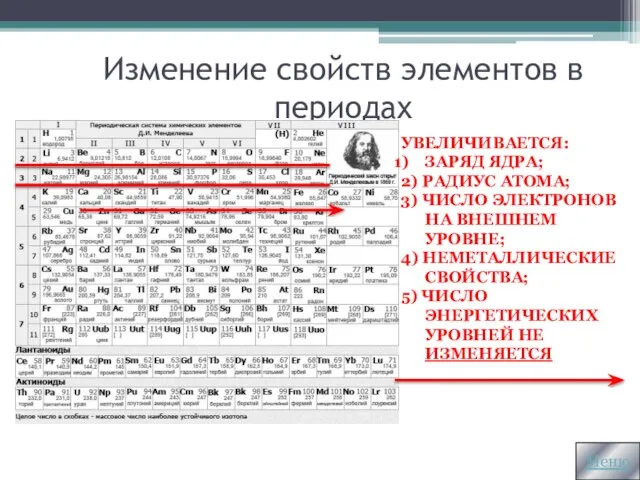 Изменение свойств элементов в периодах Увеличивается: Заряд ядра; 2) Радиус атома; 3)