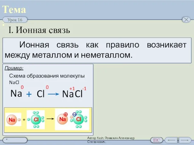 Ионы и ионная химическая связь. I. Ионная связь Схема образования молекулы NaCl