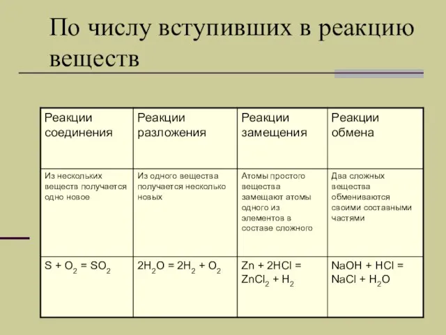 По числу вступивших в реакцию веществ