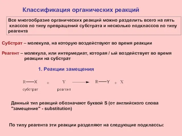 Классификация органических реакций Все многообразие органических реакций можно разделить всего на пять