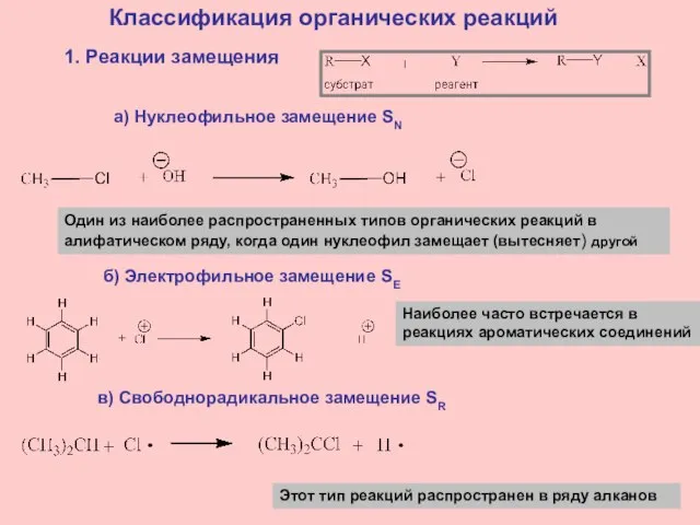 Классификация органических реакций 1. Реакции замещения а) Нуклеофильное замещение SN Один из