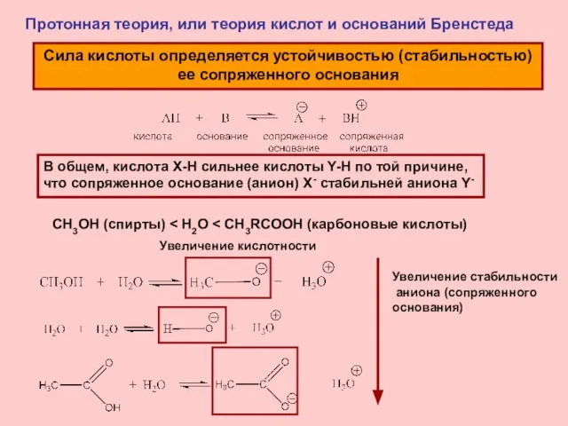 Протонная теория, или теория кислот и оснований Бренстеда Сила кислоты определяется устойчивостью