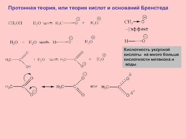 Протонная теория, или теория кислот и оснований Бренстеда Кислотность уксусной кислоты на