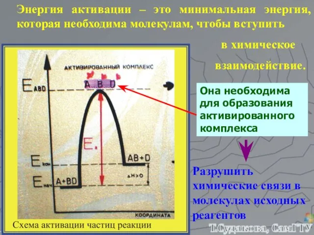 Энергия активации – это минимальная энергия, которая необходима молекулам, чтобы вступить в