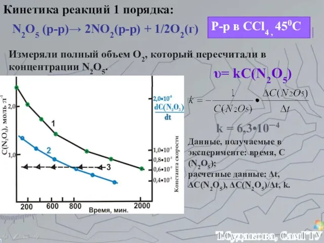 Кинетика реакций 1 порядка: N2O5 (р-р)→ 2NO2(р-р) + 1/2O2(г) Р-р в CCl4