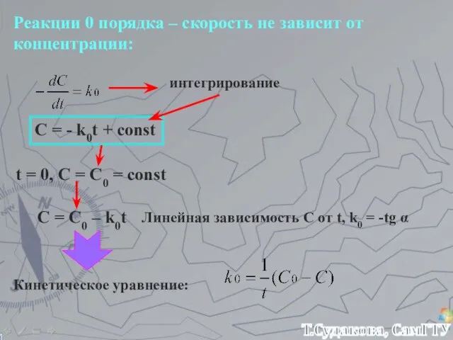 Реакции 0 порядка – скорость не зависит от концентрации: интегрирование C =