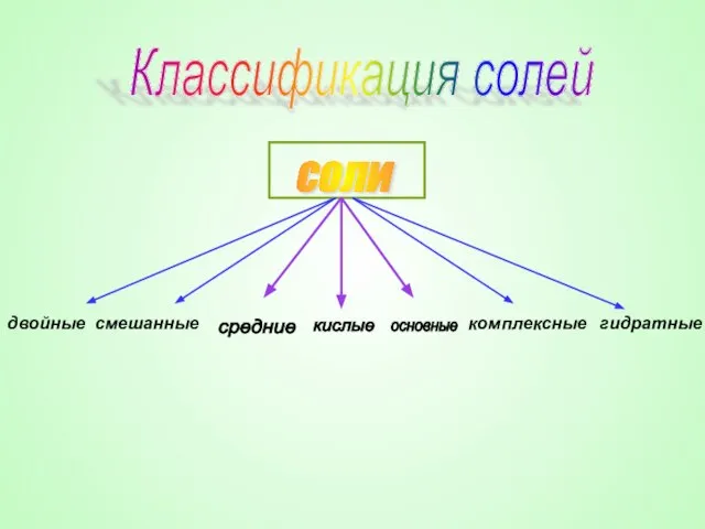 Классификация солей соли средние кислые основные двойные смешанные комплексные гидратные