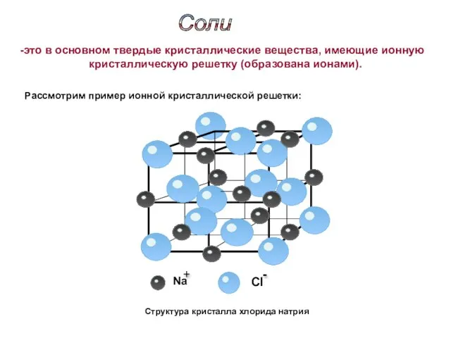 Структура кристалла хлорида натрия Соли это в основном твердые кристаллические вещества, имеющие