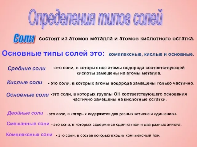 Определения типов солей Соли состоят из атомов металла и атомов кислотного остатка.